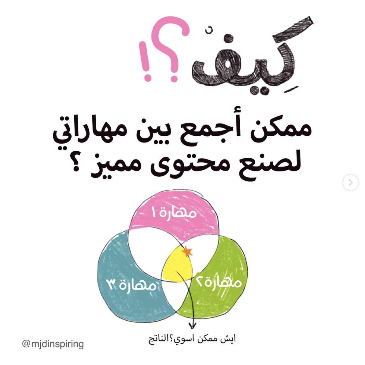 كيف ممكن أصنع محتوى مميز؟