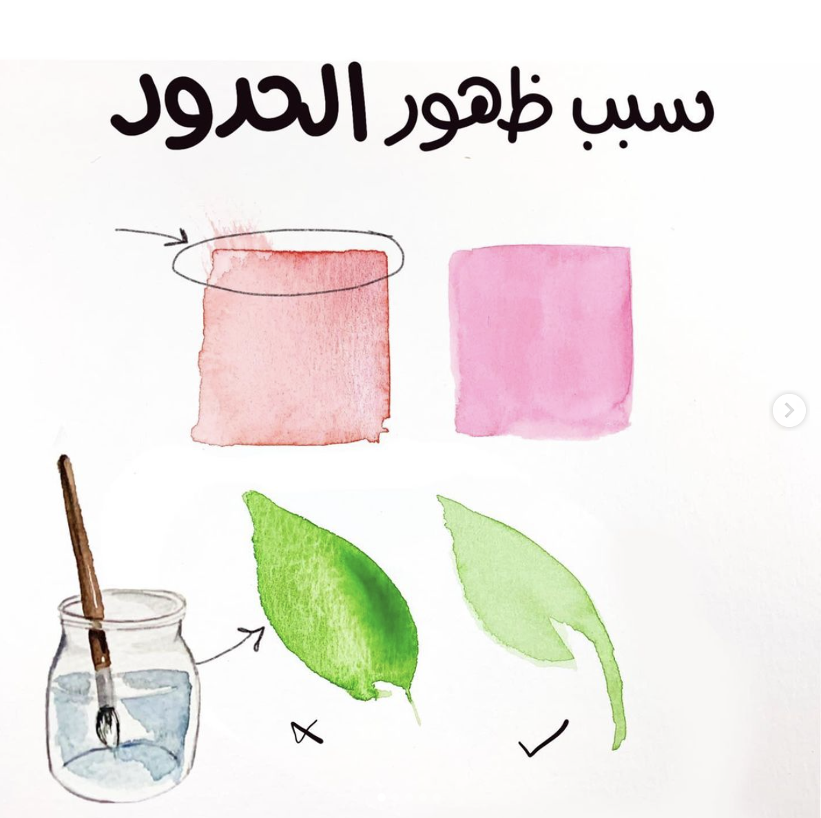 سبب ظهور الحدود